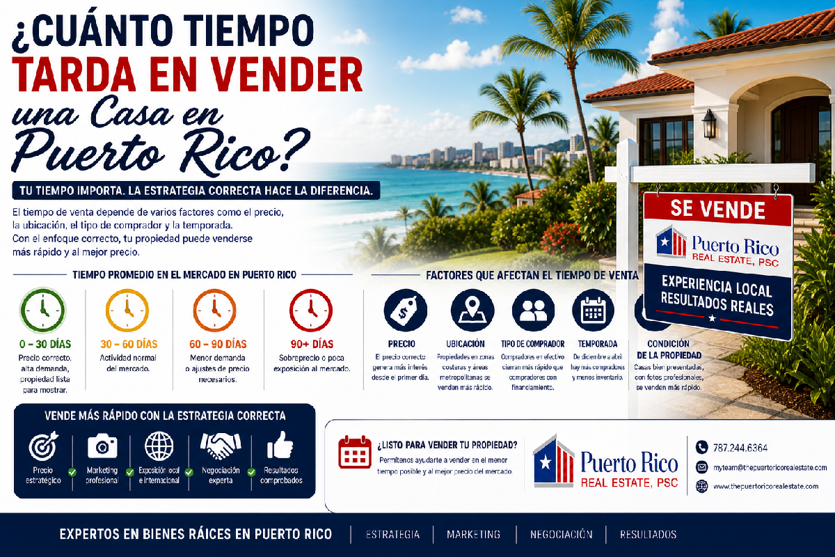 cuanto-tiempo-vender-casa-puerto-rico-guia